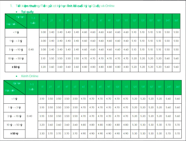 VPBank tăng lãi suất tiết kiệm ở tất cả kỳ hạn từ hôm nay 14/6