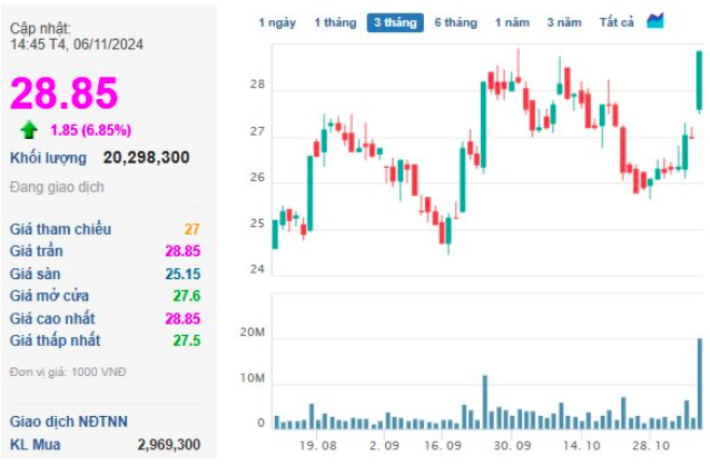 Bắt tay với Tập đoàn Trump làm dự án tỷ USD, cổ phiếu công ty đại gia Đặng Thành Tâm "tím lịm" với giao dịch đột biến